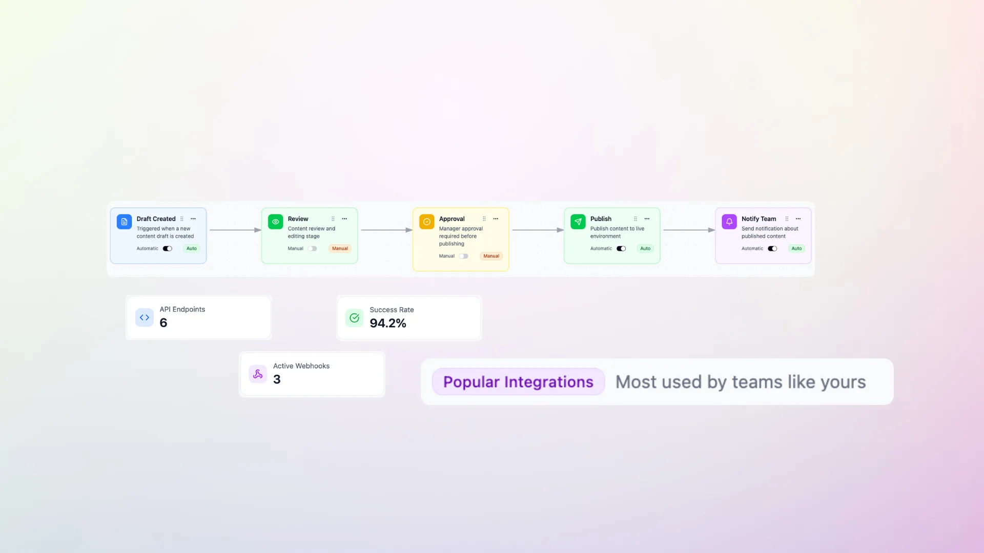 Help Desk Automation & Workflows